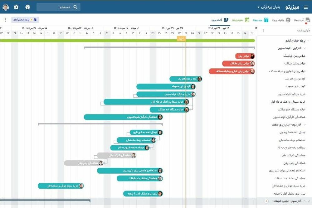نرم افزار طراحی  گانت چارت میزیتو