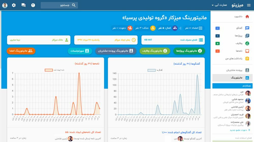 نمای مانیتورینگ در نرم افزار میزیتو 