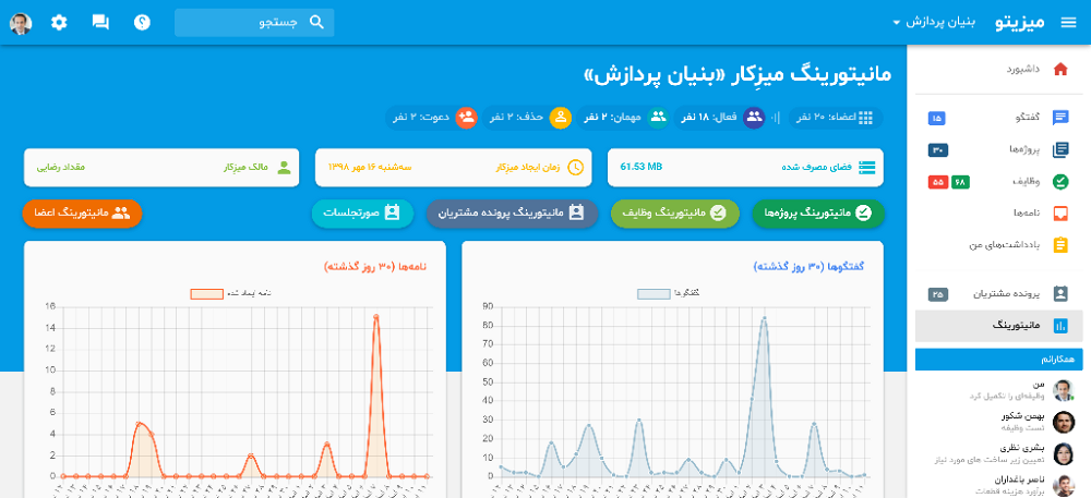 میزیتو، نرم افزار مدیریت پروژه ساختمان\n