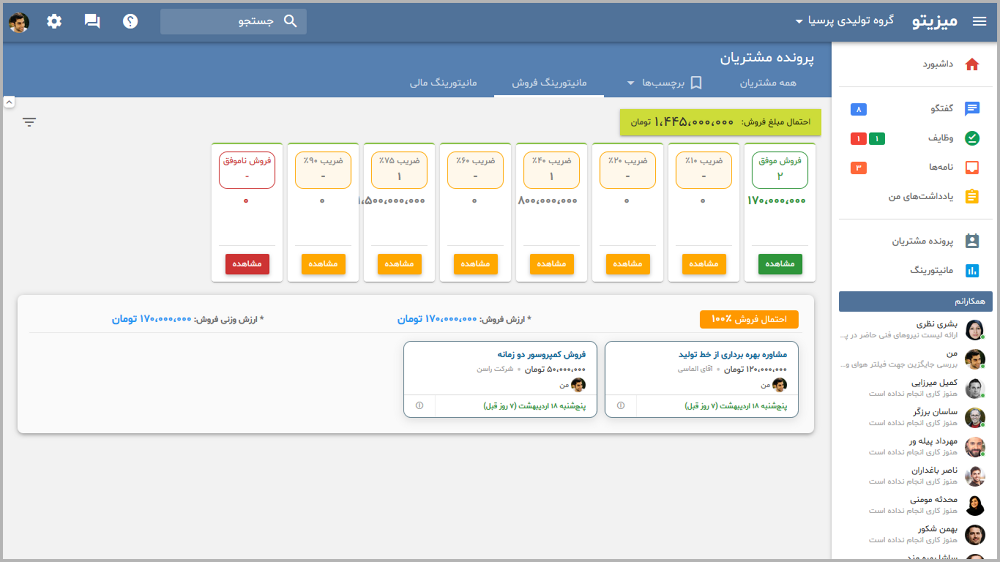 مانیتورینگ فرصت های فرش