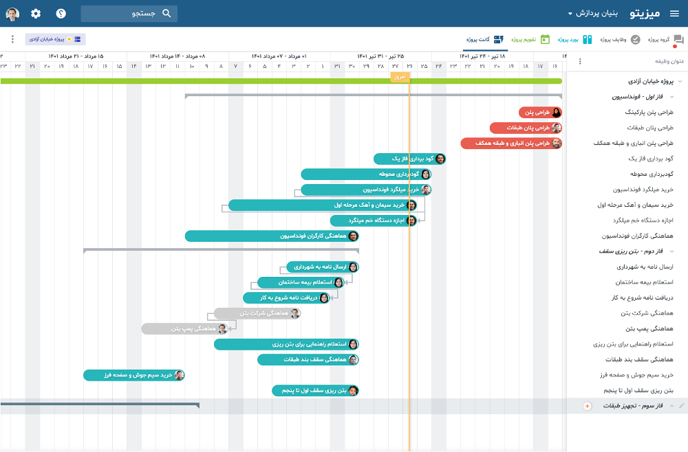 نمایی از گانت چارت در نرم افزار میزیتو