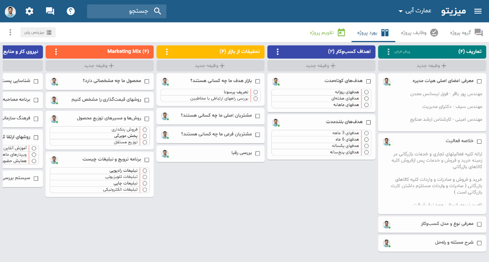 ساختار بیزینس پلن در بورد پروژه میزیتو