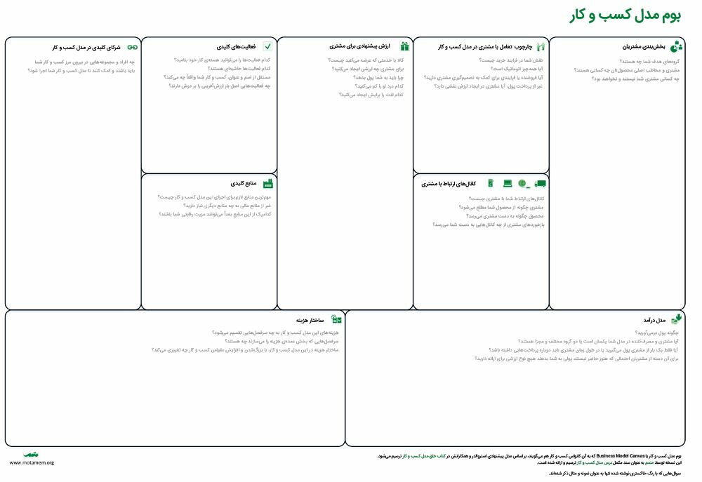 نمونه بوم مدل کسب‌وکار - منبع: متمم