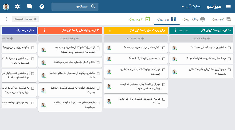 ترسیم بوم مدل کسب‌وکار در میزیتو 