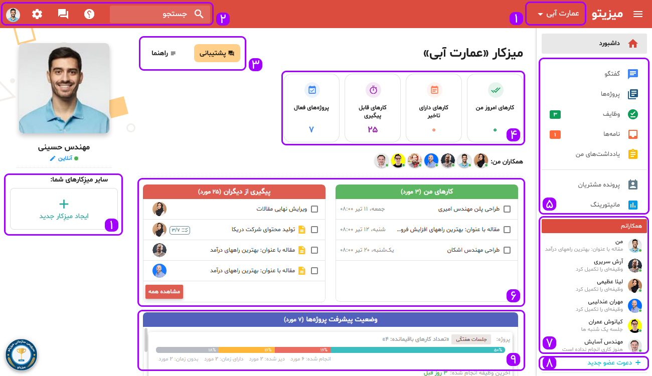 ابزار مدیریت پروژه میزیتو