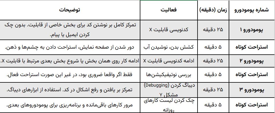 جدول 80 20