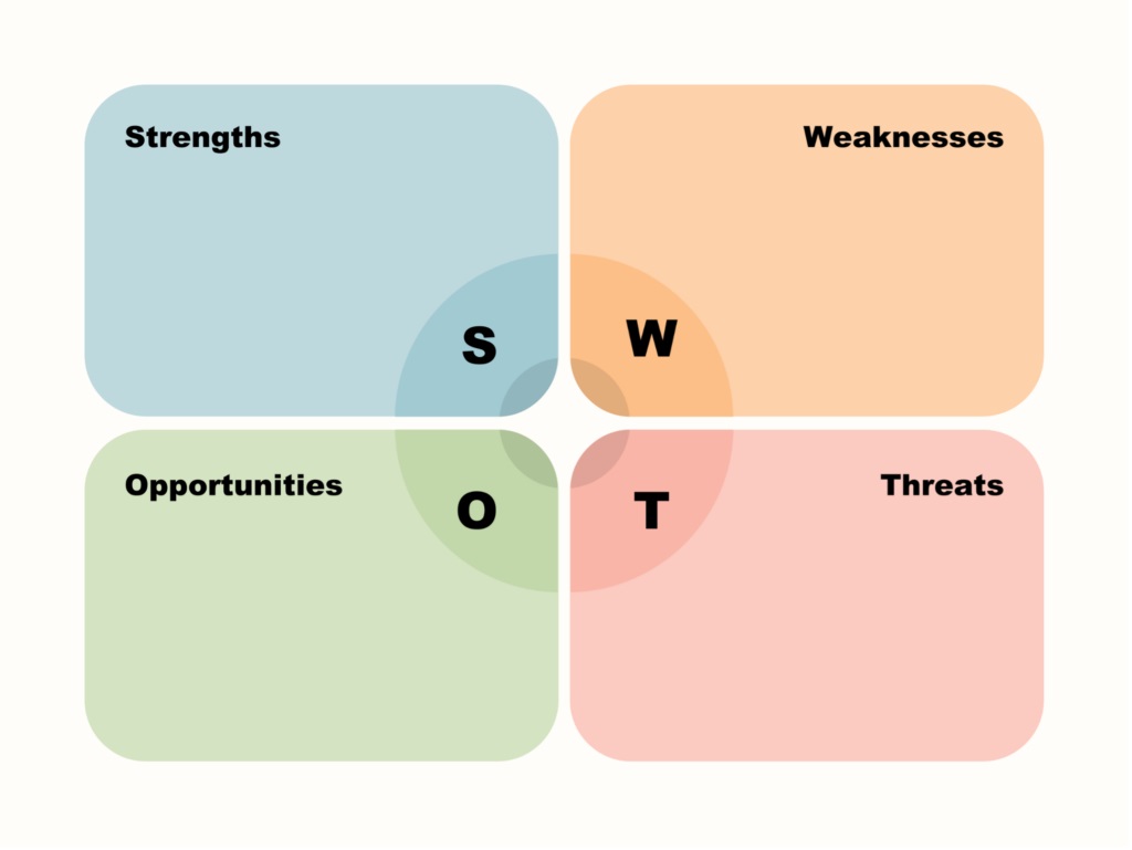 نمونه الگوی تحلیل SWOT