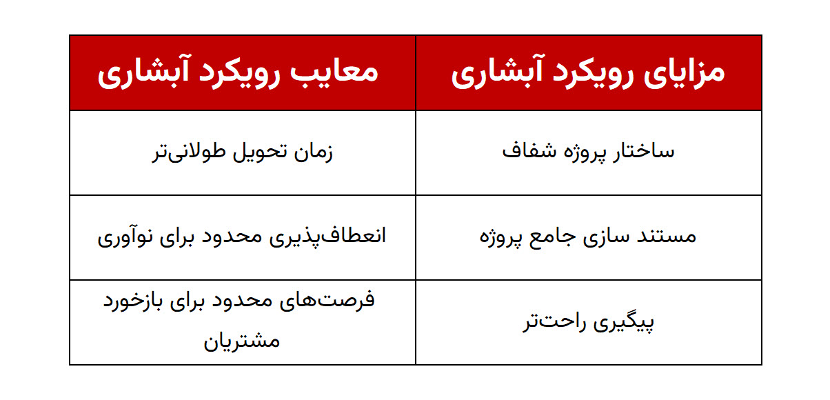 مزایا و معایب مدیریت پروژه آبشاری