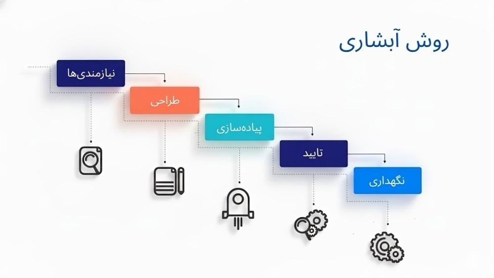 مراحل مدیریت Waterfall چیست