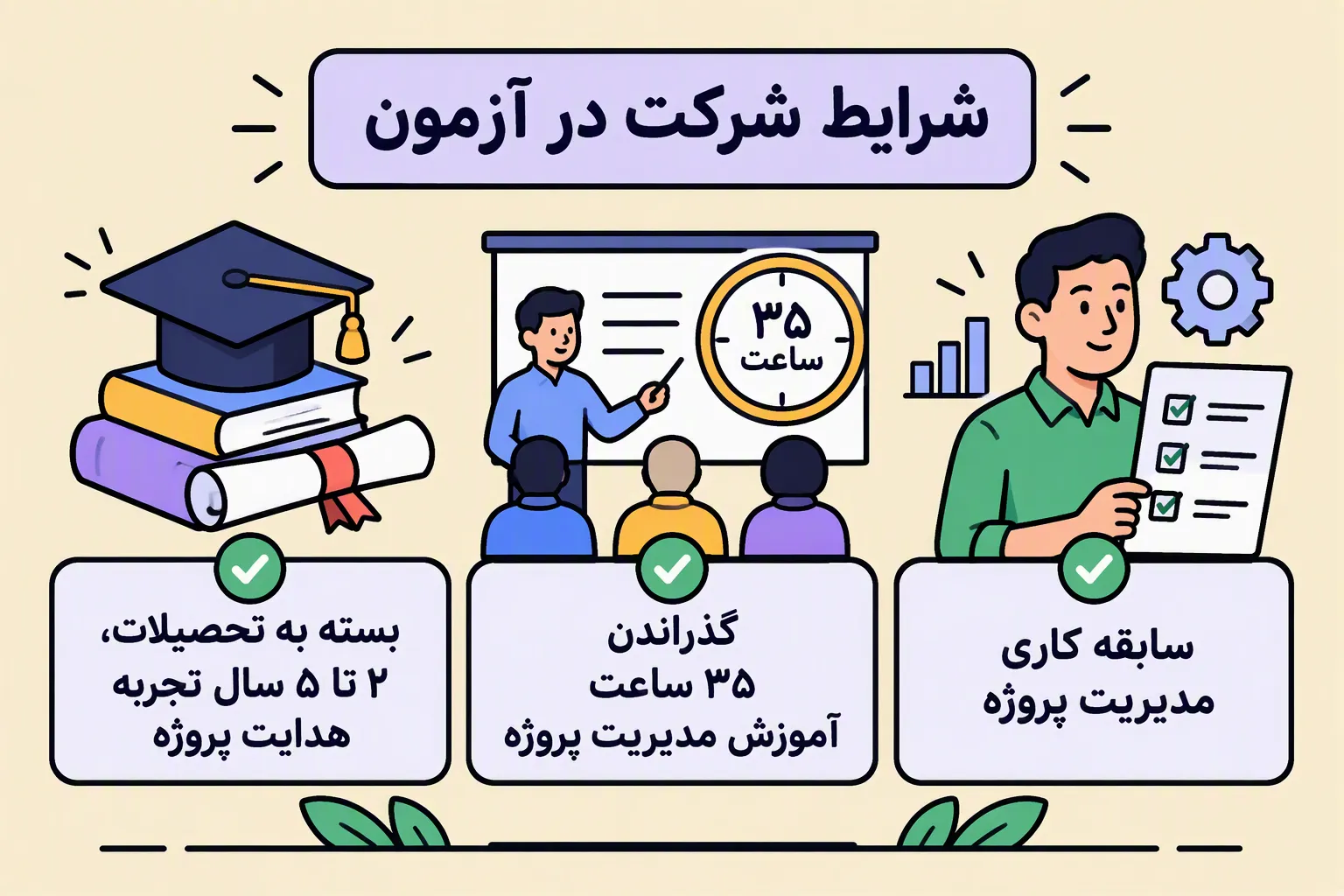 شرایط شرکت در آزمون PMP چیست؟